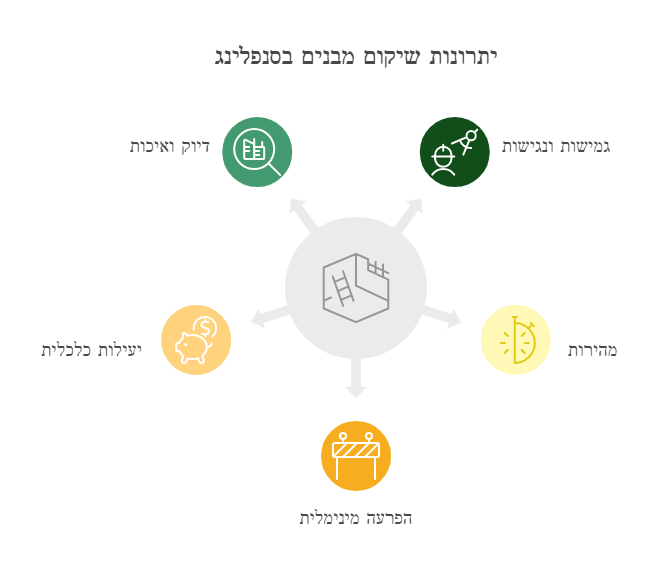 יתרונות שיקום מבנים בסנפלינג