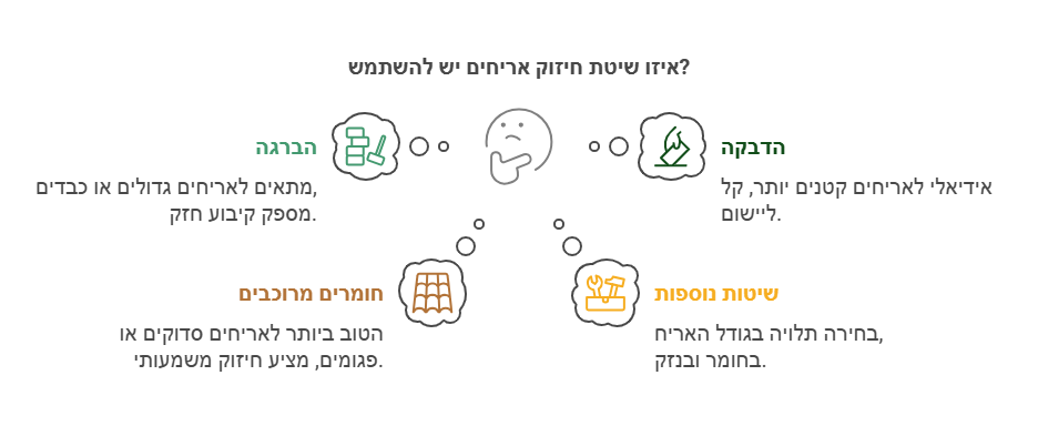 איזו שיטת חיזוק אריחים יש להשתמש