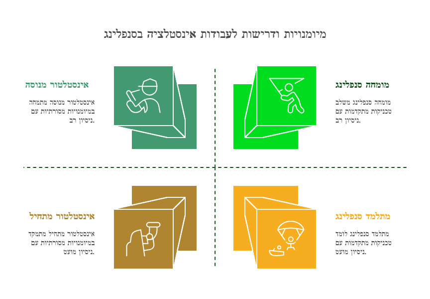 מיומנויות ודרישות לעבודות אינסטלציה בסנפלינג